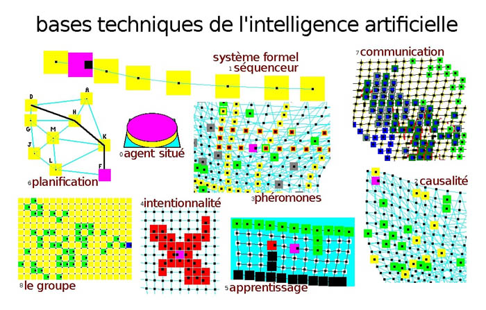 Bases techniques de l'intelligence artificielle : schma, algorithme, structures